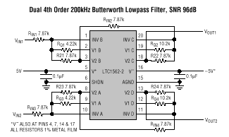 LTC1562-2 典型应用
