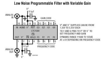 LTC1564 典型应用