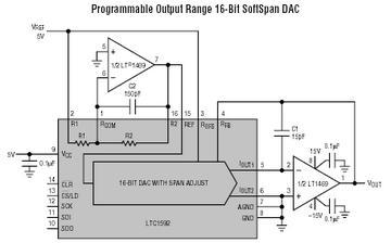 LTC1588 典型应用