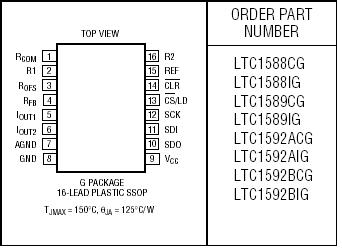 LTC1589 参数