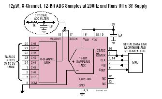 LTC1594L 典型应用