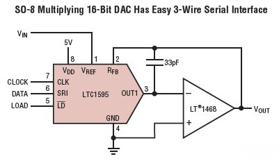 LTC1595 典型应用