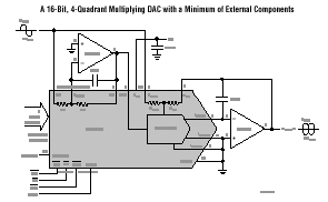 LTC1599 典型应用