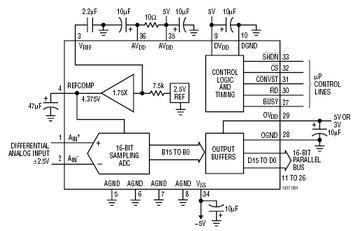 LTC1603 典型应用