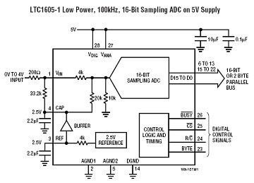 LTC1605-2 典型应用
