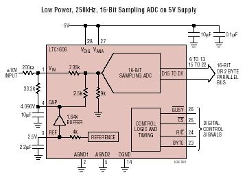 LTC1606 典型应用