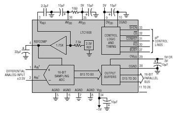 LTC1608 典型应用