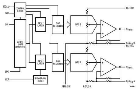 LTC1654 典型应用