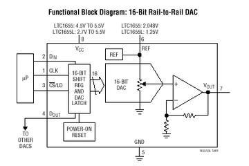 LTC1655L 典型应用