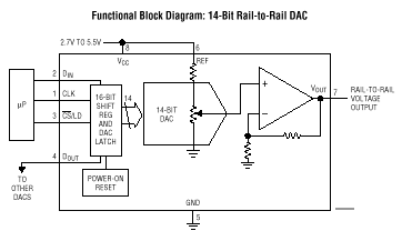 LTC1658 典型应用