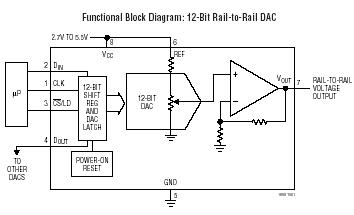 LTC1659 典型应用