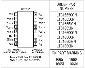 LTC1665 参数