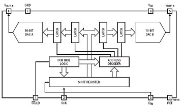 LTC1661 典型应用