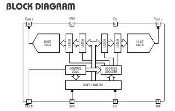 LTC1662 典型应用