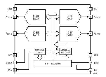 LTC1664 典型应用