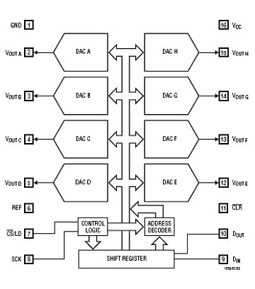 LTC1665 典型应用