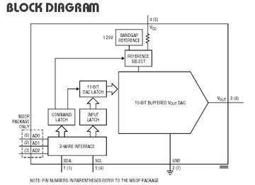 LTC1669 典型应用