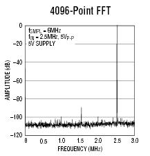 LTC1740 典型应用