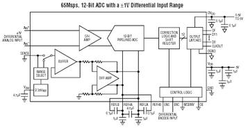 LTC1741 典型应用
