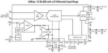 LTC1743 典型应用