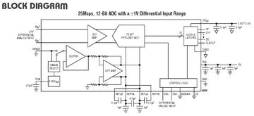 LTC1745 典型应用