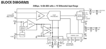 LTC1746 典型应用