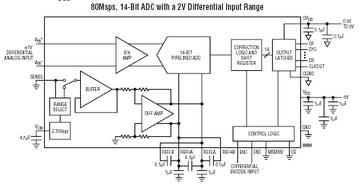 LTC1748 典型应用