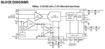 LTC1749 典型应用