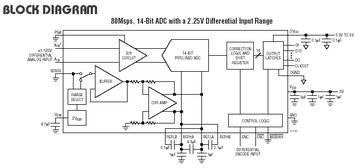 LTC1750 典型应用
