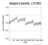 LTC1851 典型应用