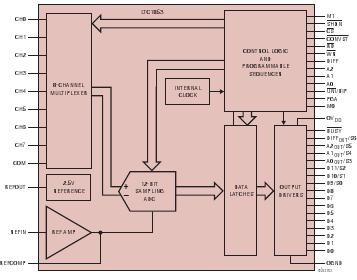 LTC1852 典型应用