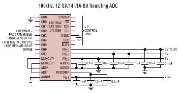 LTC1854 典型应用