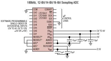 LTC1858 典型应用