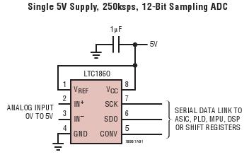 LTC1861 典型应用