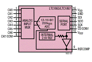 LTC1863 典型应用