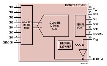 LTC1863L 典型应用
