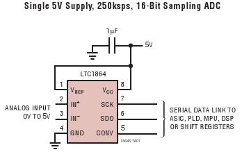 LTC1865 典型应用