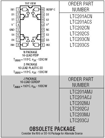 LTC202 参数