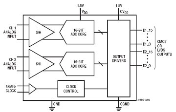 LTC2182 典型应用