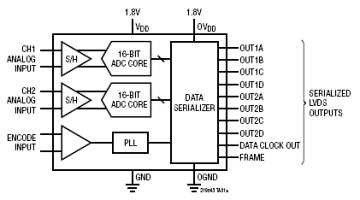 LTC2193 典型应用