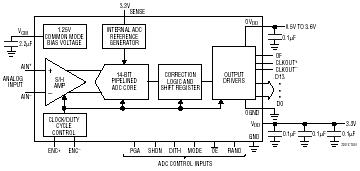 LTC2206-14 典型应用