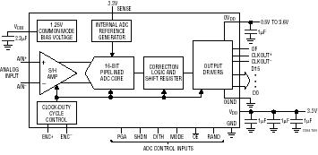LTC2206 典型应用