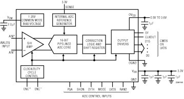 LTC2209 典型应用