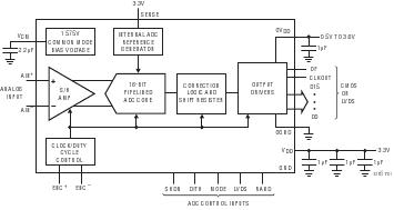 LTC2215 典型应用