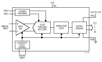 LTC2224 典型应用