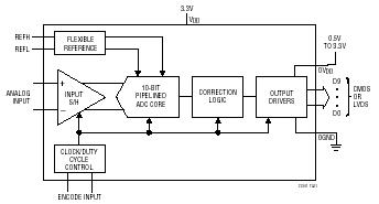 LTC2231 典型应用