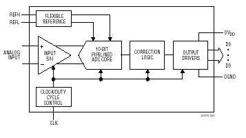 LTC2237 典型应用