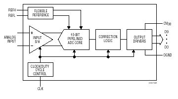 LTC2239 典型应用