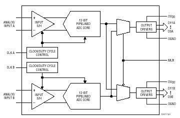 LTC2293 典型应用