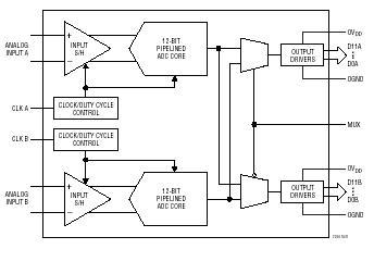 LTC2294 典型应用